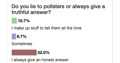 poll